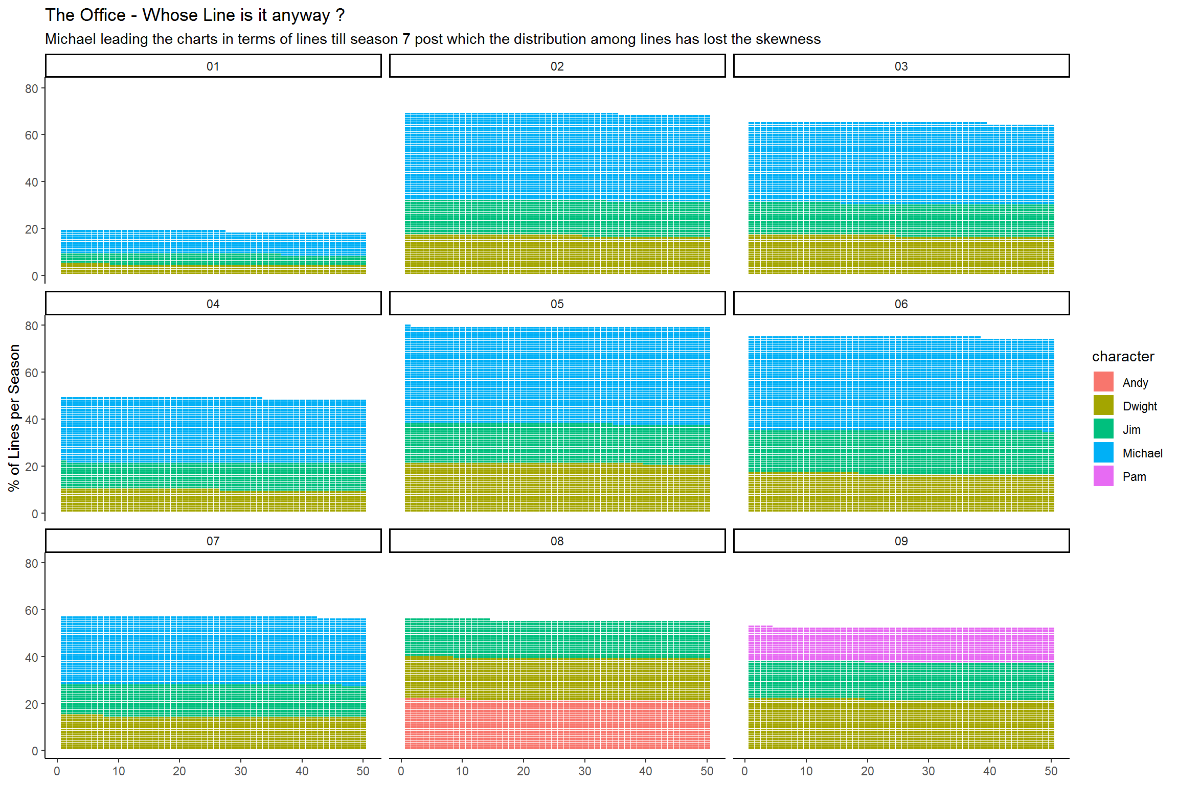 Waffle chart to represent whose line is it anyway ?